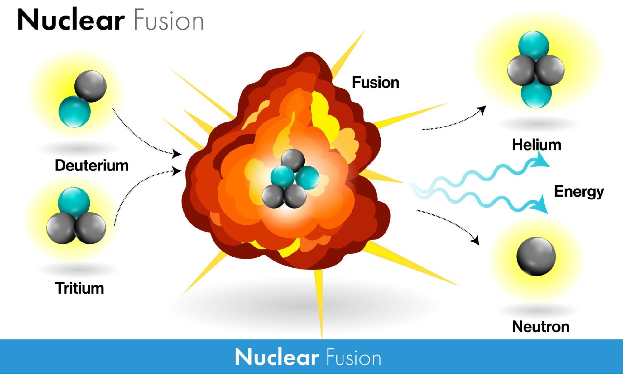 climate tech nuclear fusion - Fictiv Nuclear fusion is an emerging technology in climate tech manufacturing.