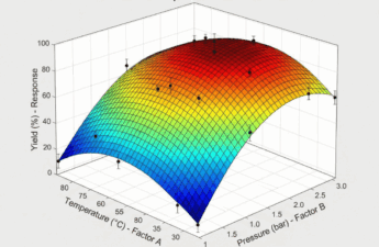 Design of Experiments (DOE) in Engineering: A Practical Guide for Product Optimization