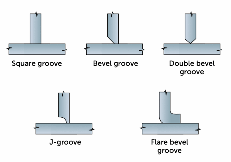 Sheet Metal Welding Design Guide | Fictiv