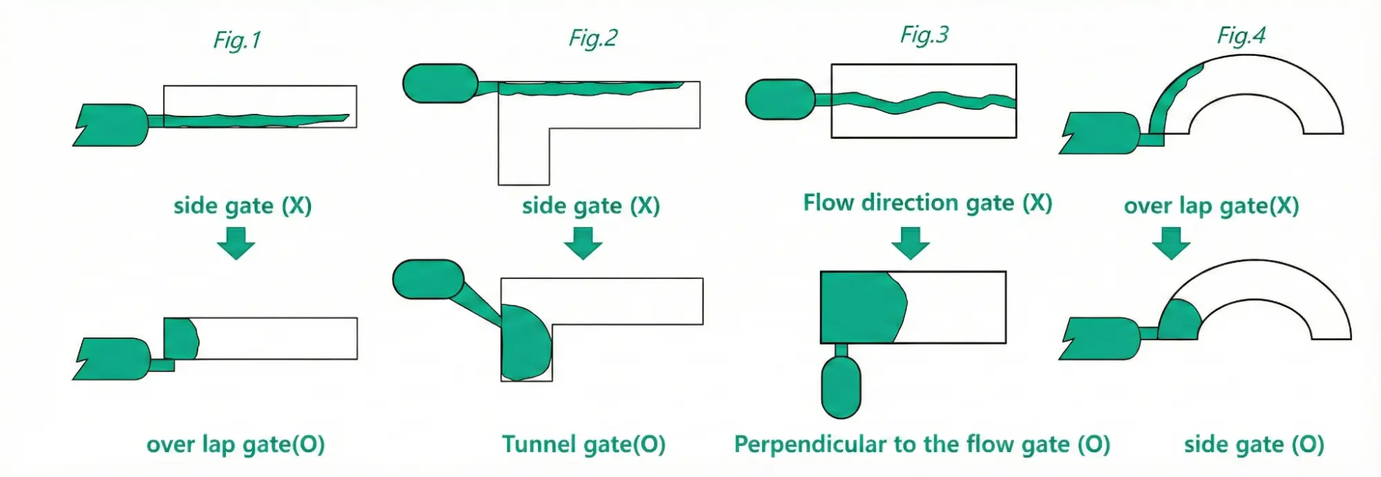 injection molding gate options for jetting defect improvement.