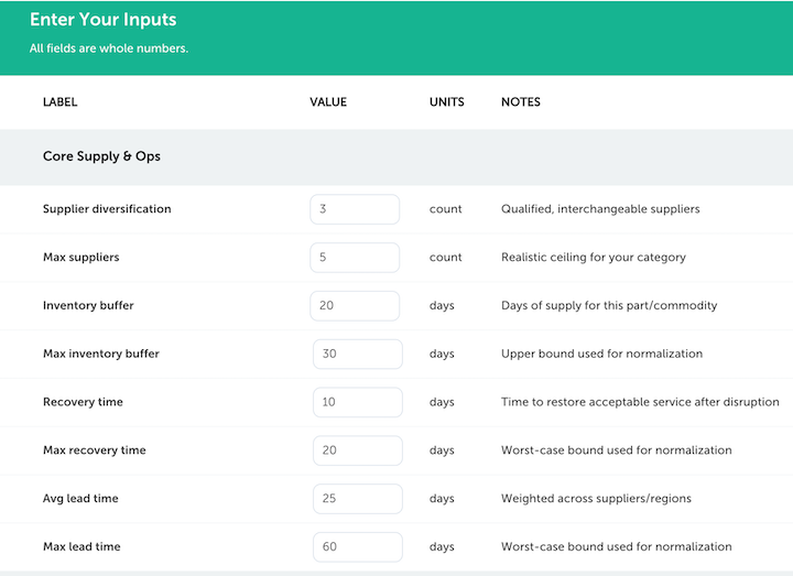Supply Chain Risk & Resilience Calculator