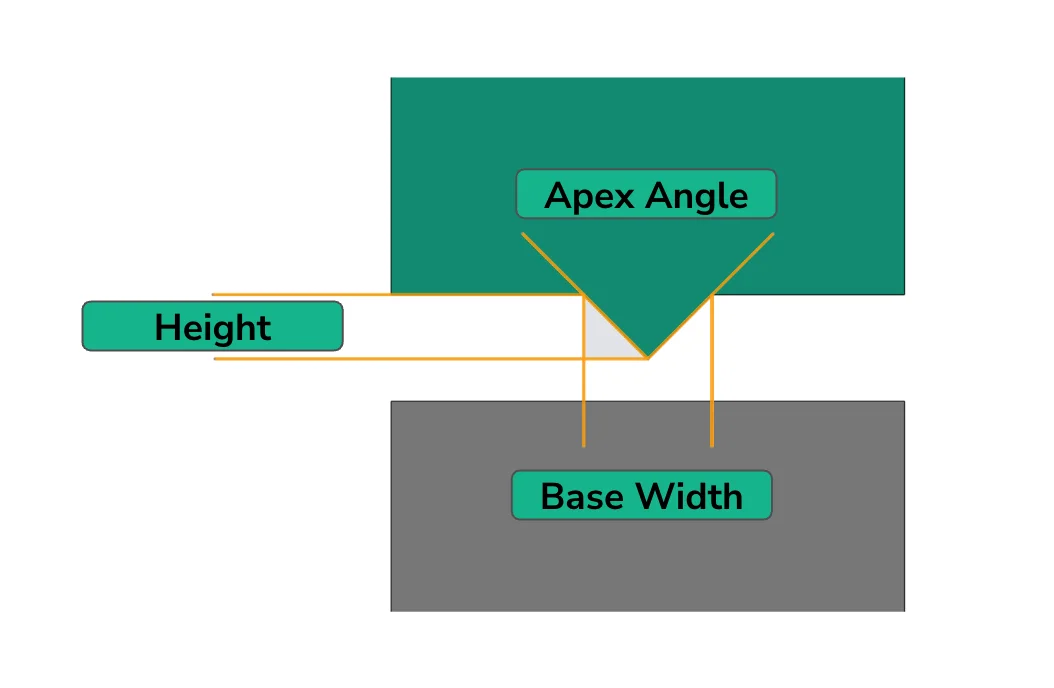 guide-to-assembly-blog-img-13 - Fictiv Section view of ultrasonic welding energy director profile.