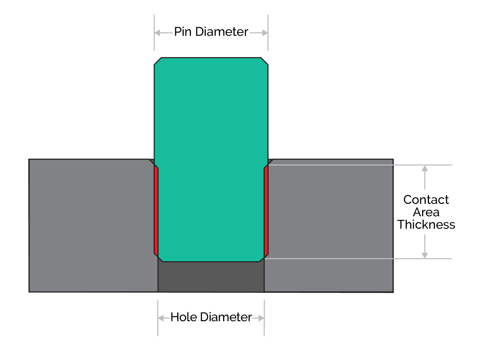 Cross-section of a press-fit assembly.