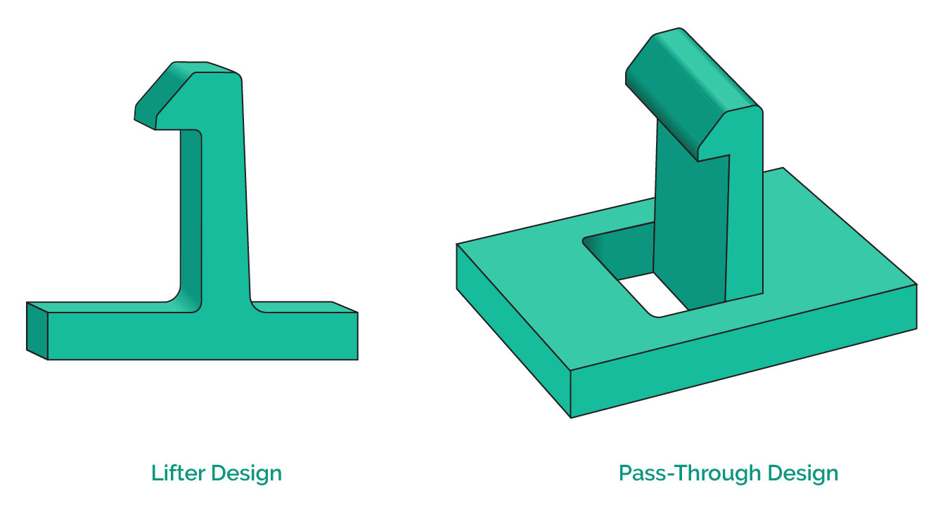 Cantilever snap fit designs.