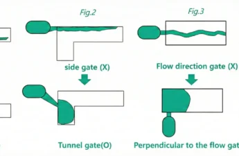 Jetting Defects in Injection Molding: Causes, Identification, and Prevention