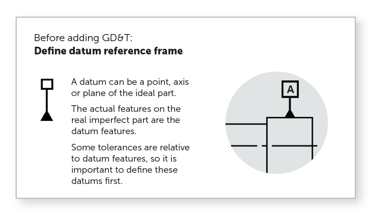 Define datums when using GD&T.