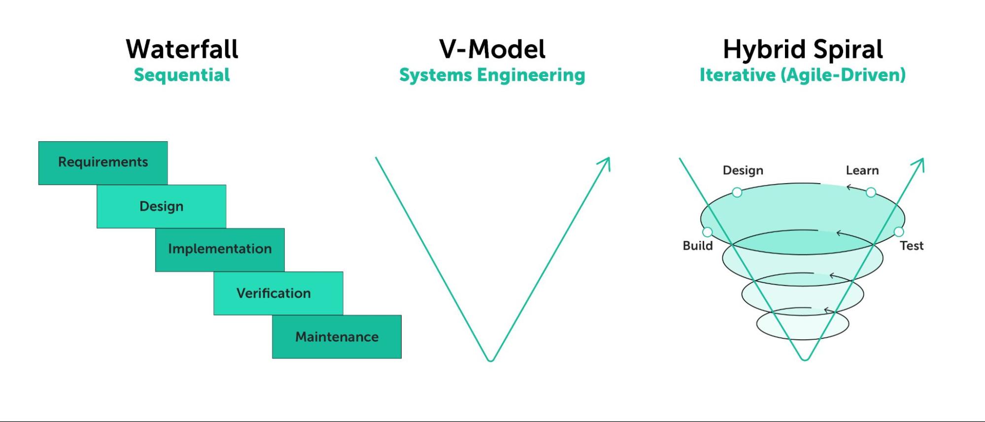 Stage-Gate Product Development: A Guide to Process Models and Best Practices