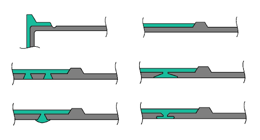 Overmolding Materials Guide: Material Bond Compatibility