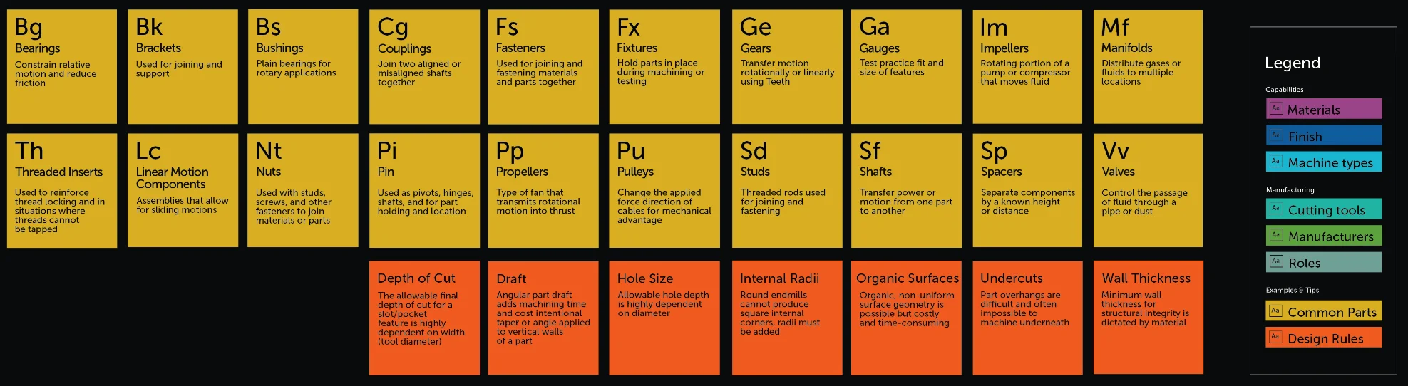 Common parts - Fictiv Common parts and design rules for CNC machining.