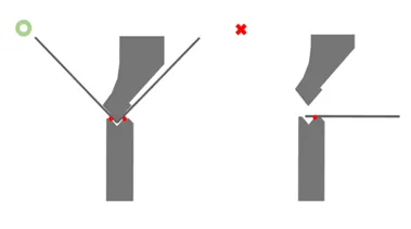 Positioning of the punch, die, and work
