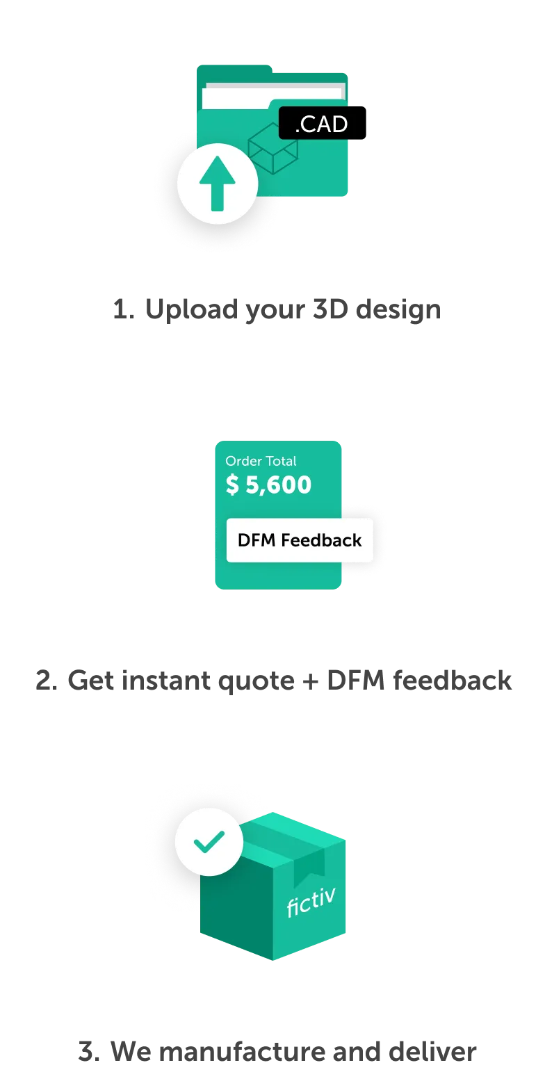 how it works process