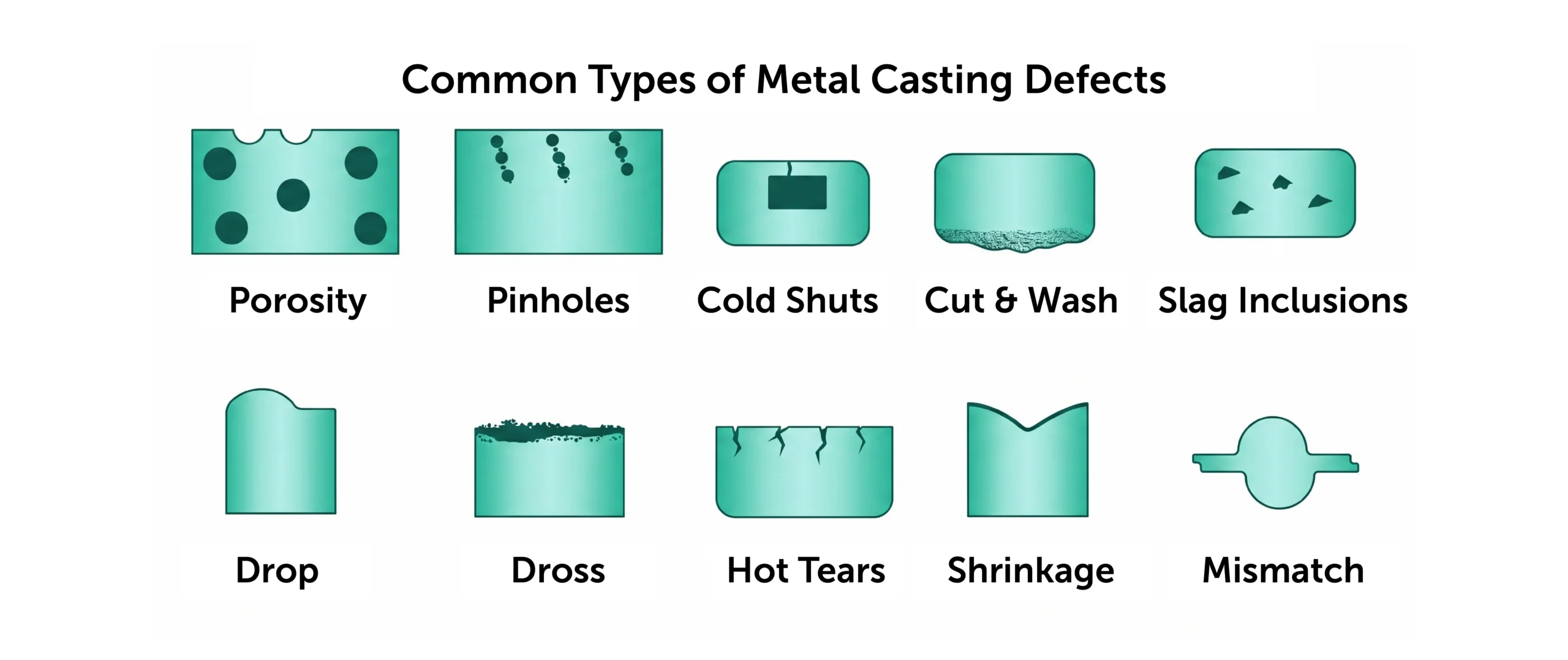 Metal casting defects - Fictiv Common metal casting defects