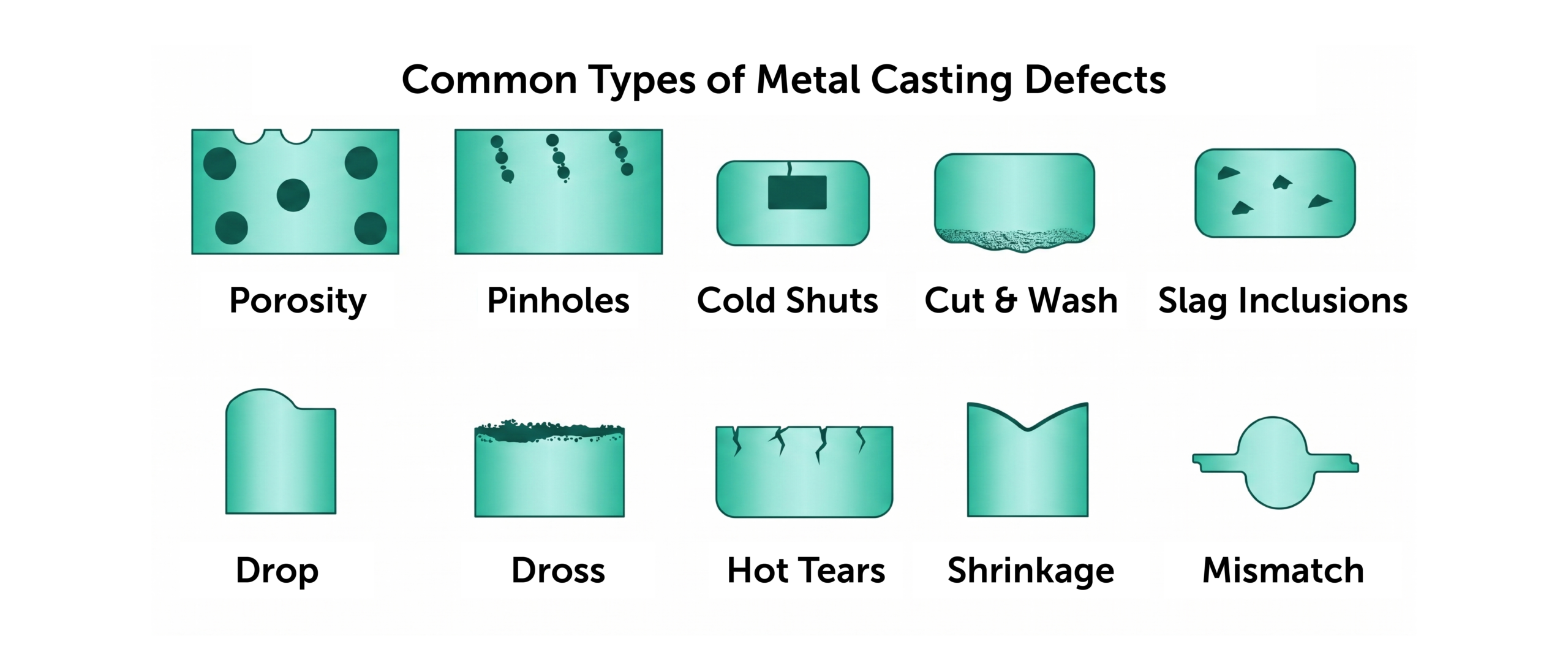 Metal casting defects - Fictiv Common metal casting defects