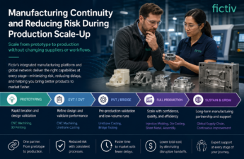 Manufacturing Continuity and Reducing Risk During Production Scale-Up