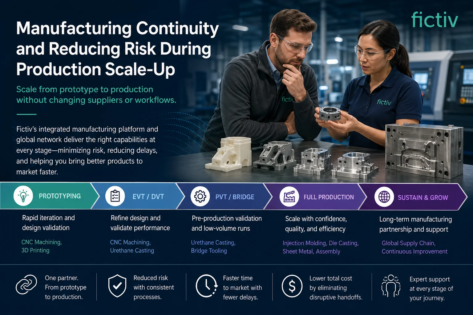 reducing risk during production scaling with manufacturing continuity
