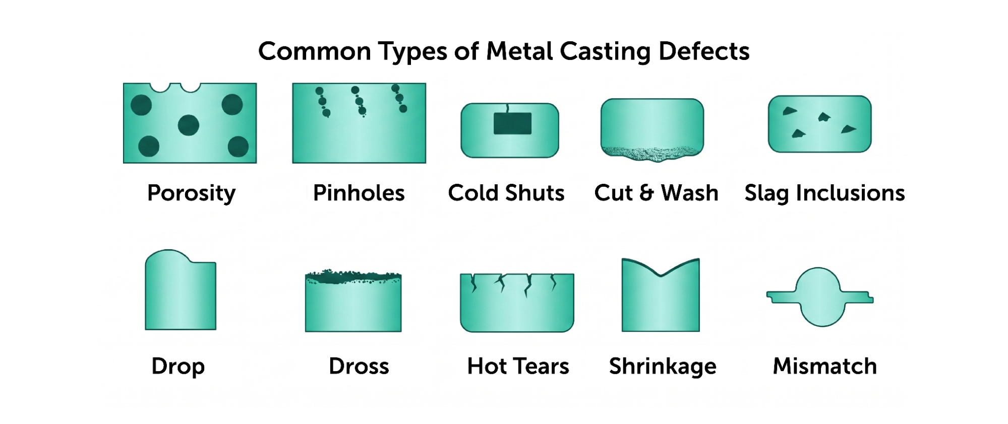 Metal-casting-defect - Fictiv