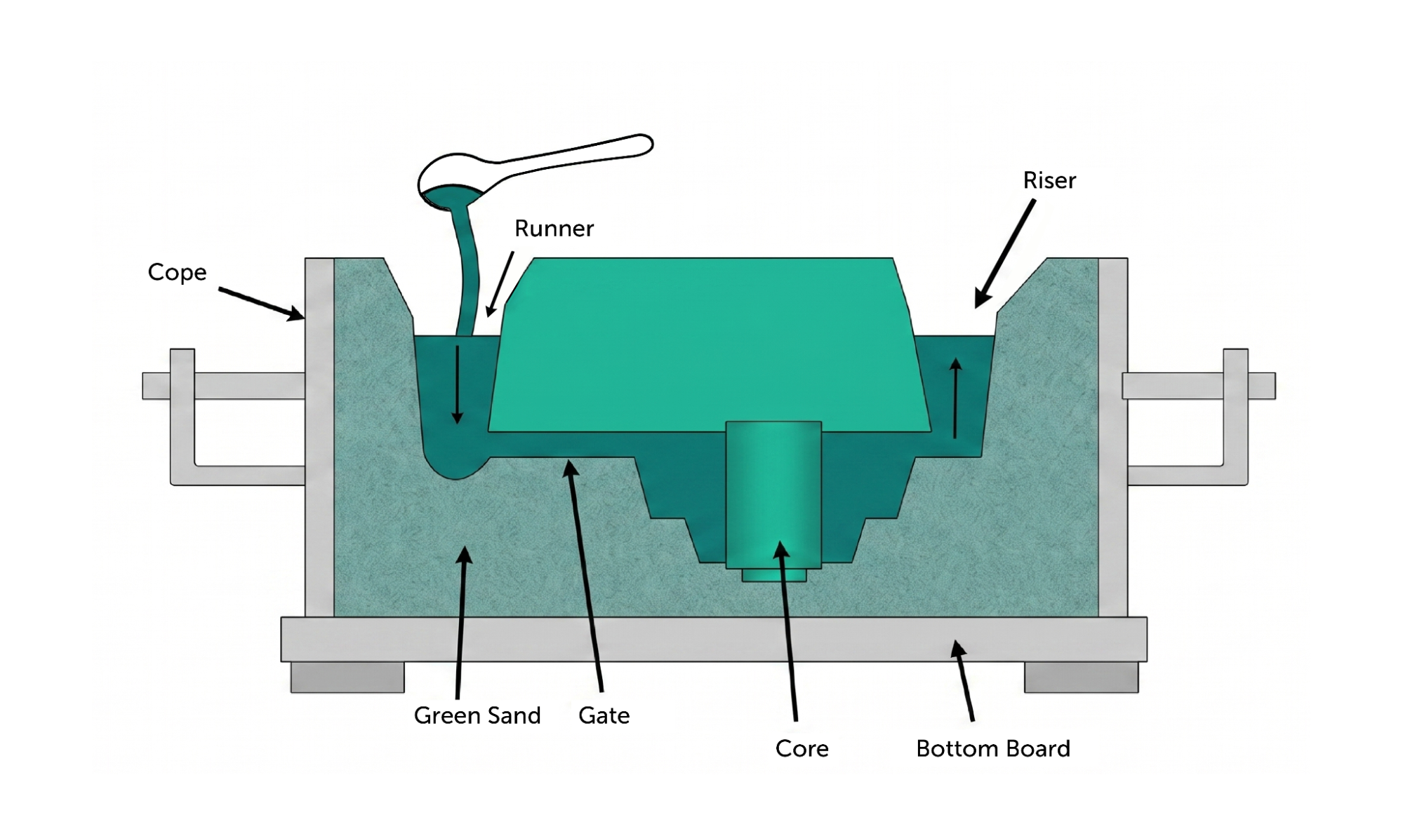 Sand - Fictiv Sand casting