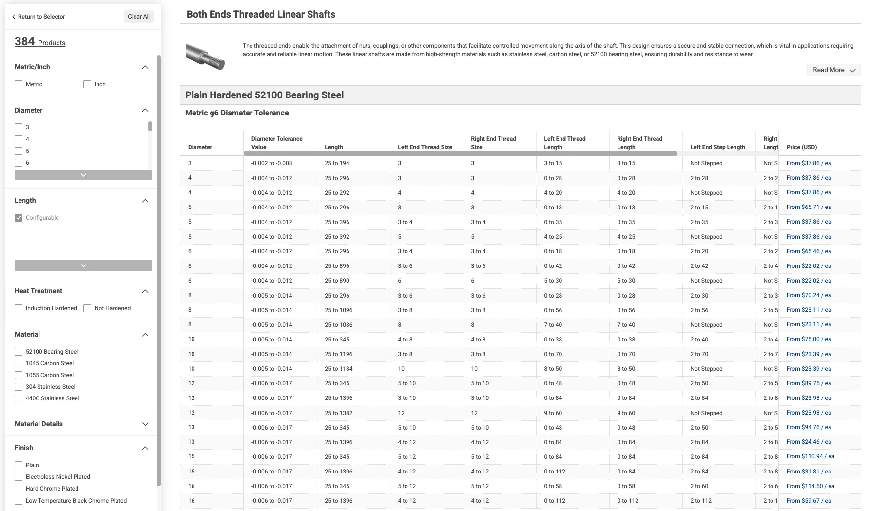 configuring a threaded shaft