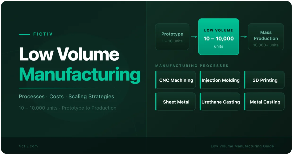 Fictiv Low-Volume Manufacturing