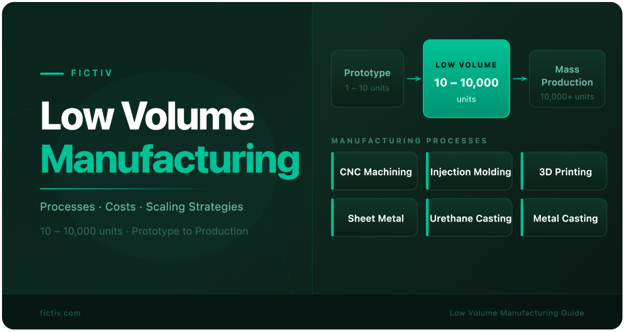 Fictiv Low-Volume Manufacturing