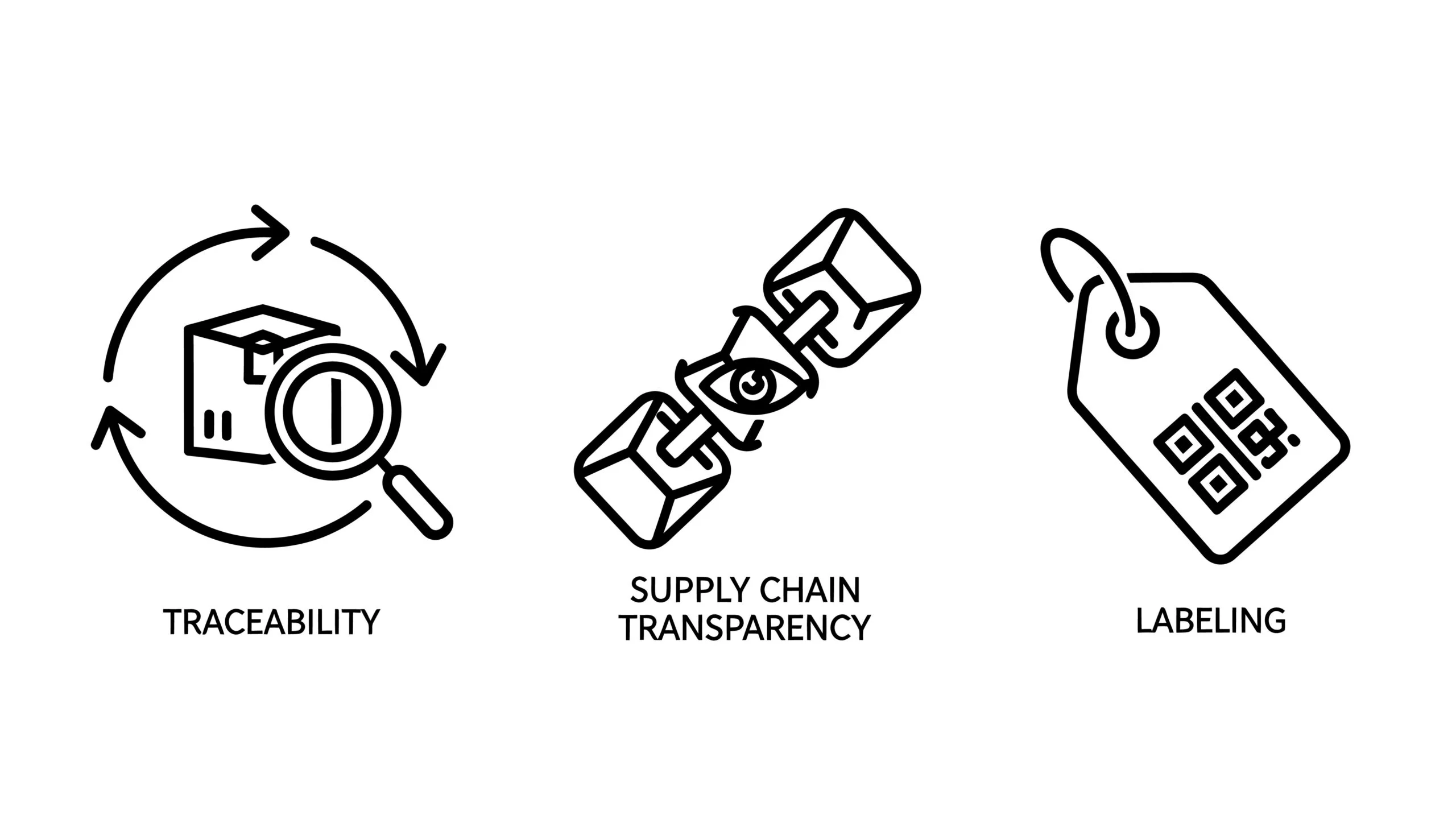 Material Certificate Traceability - Fictiv Supply chain material traceability with certificates and labeling