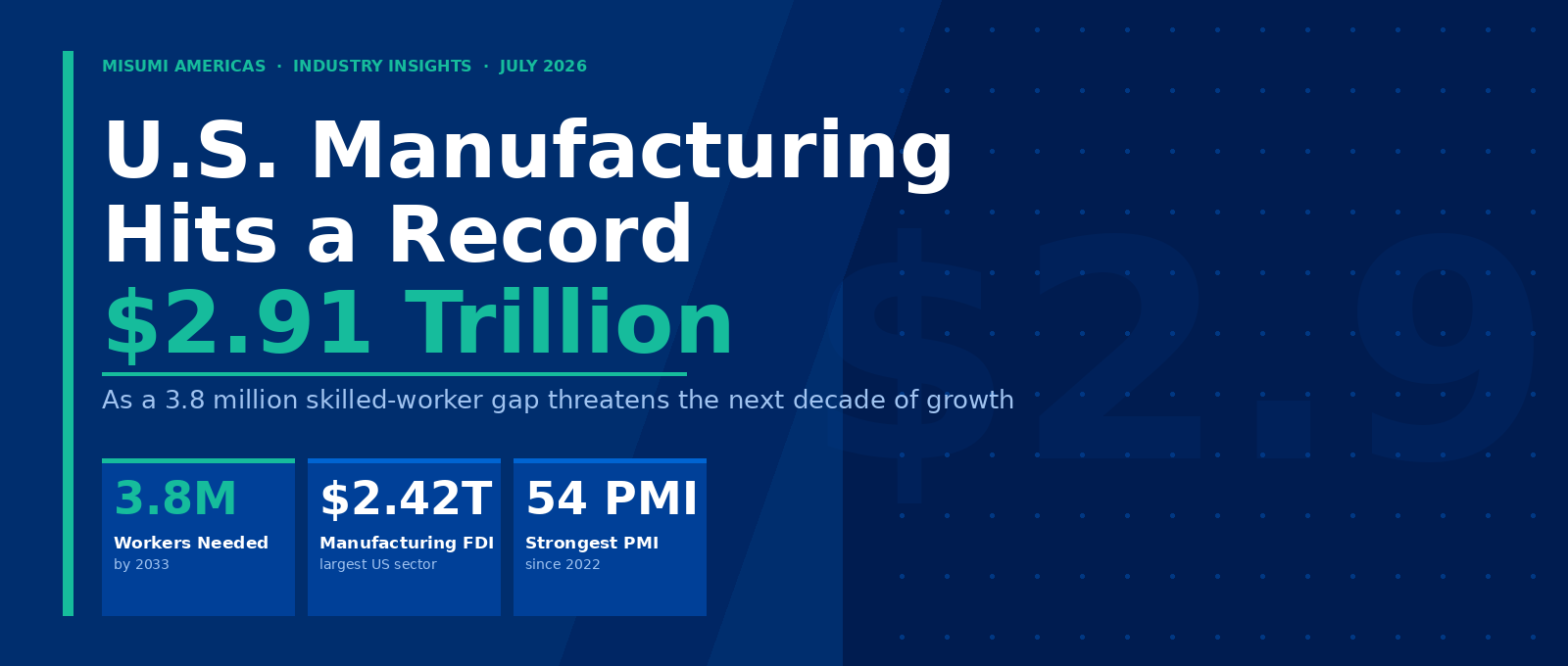 The U.S. Manufacturing Gap in 2026