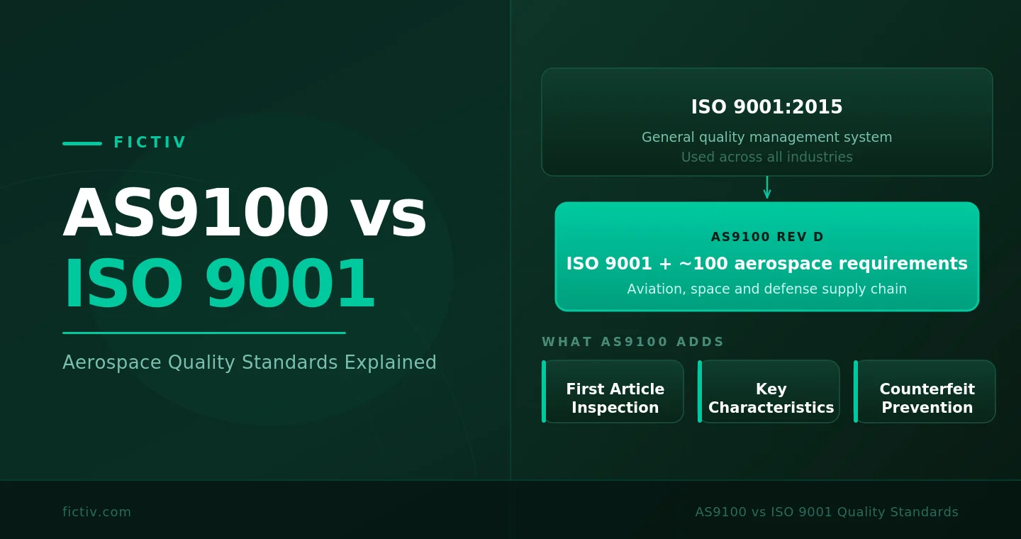 as9100_iso9001_hero - Fictiv AS9100 and ISO 9001: Quality Standards For Aerospace Manufacturing