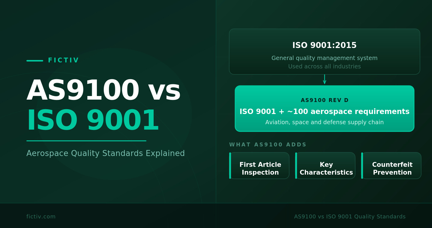 as9100_iso9001_hero - Fictiv AS9100 and ISO 9001: Quality Standards For Aerospace Manufacturing