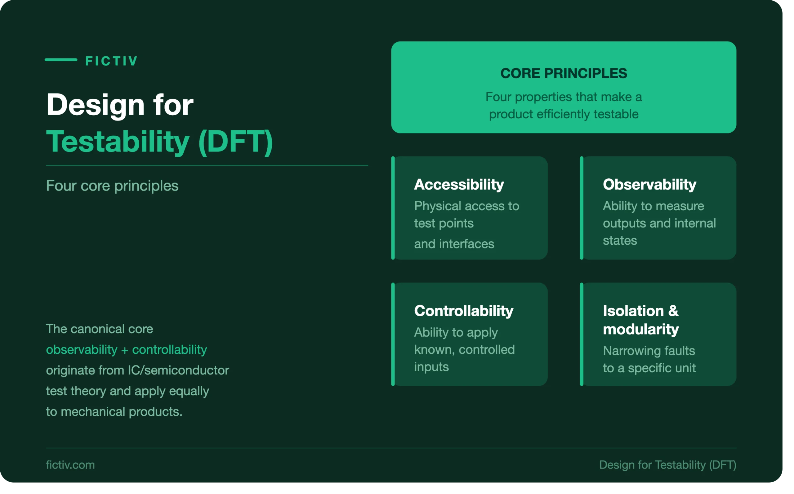 Fictiv Design for Testability DFT 4 core principles
