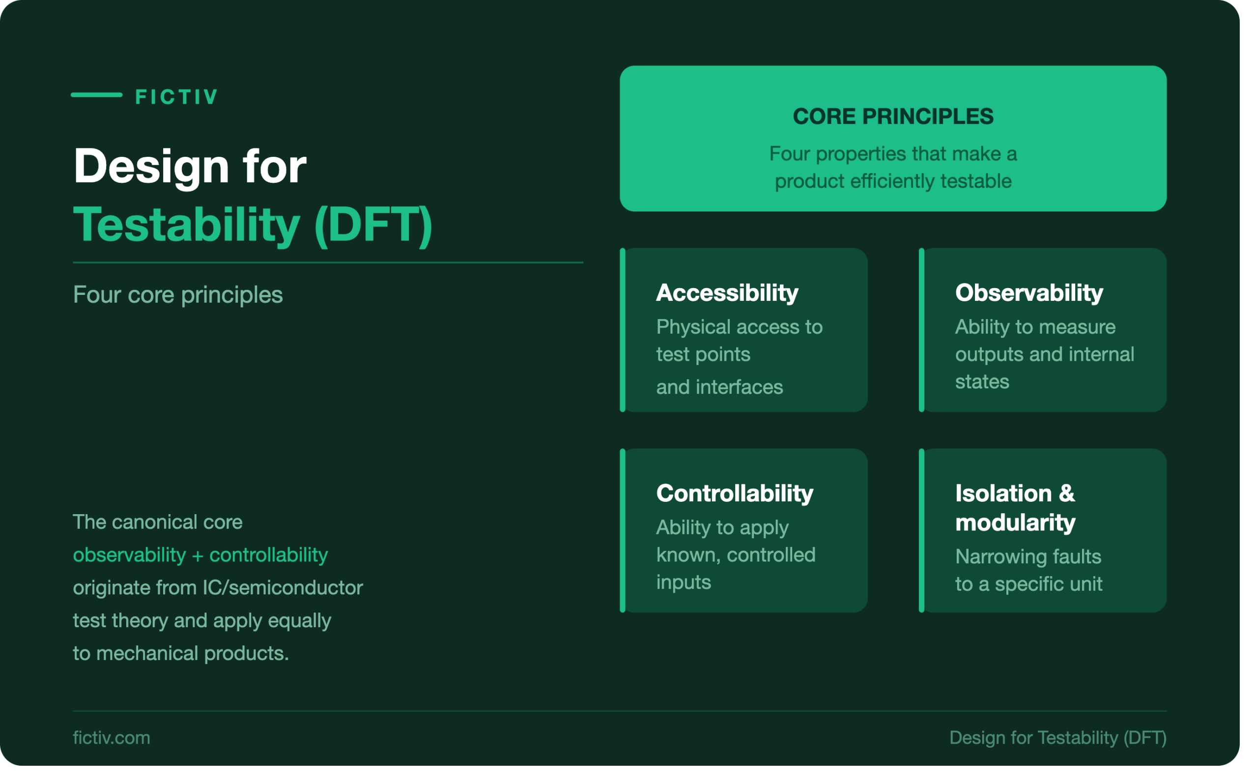 Fictiv Design for Testability DFT 4 core principles