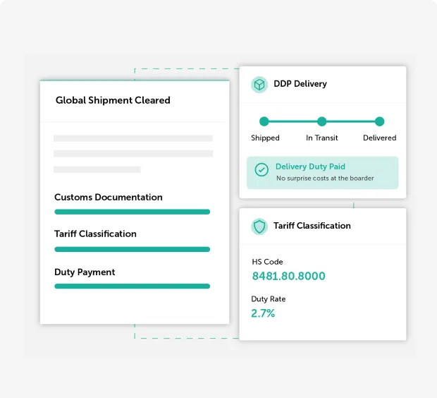 Shipment dashboard: left card lists Global Shipment Cleared, Customs Documentation, Tariff Classification, and Duty Payment with teal progress bars; right card shows DDP Delivery with a progress line (Shipped, In Transit, Delivered) and a Delivery Duty Paid badge, plus a Tariff Classification card displaying HS Code 8481.80.8000 and a 2.7% duty rate.