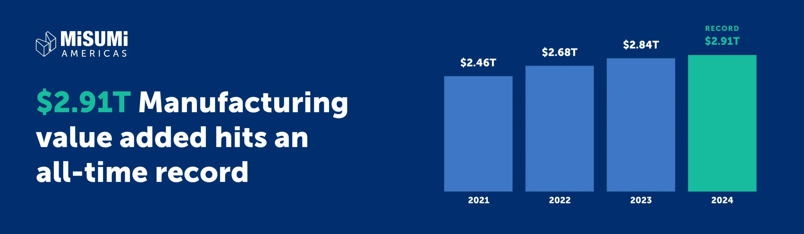 us_workforce_gap_2_91_trillion - Fictiv 2.91 trillion