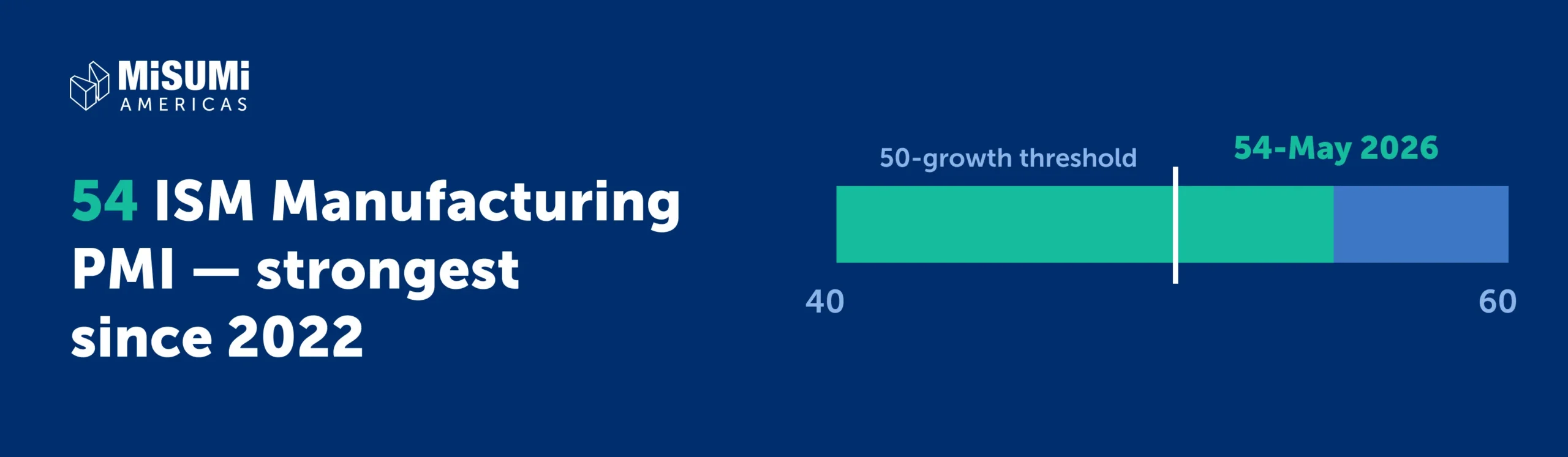 us_workforce_gap_54_pmi - Fictiv 54 PMI