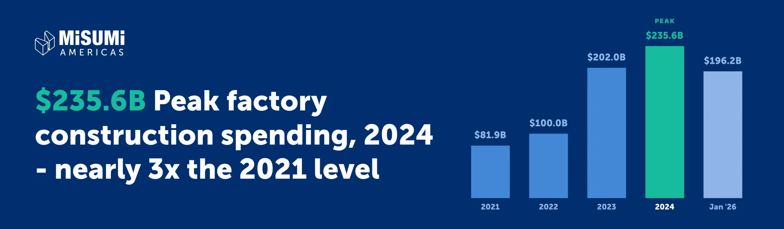 us_workforce_gap__235_6_billion - Fictiv 235.6 billion