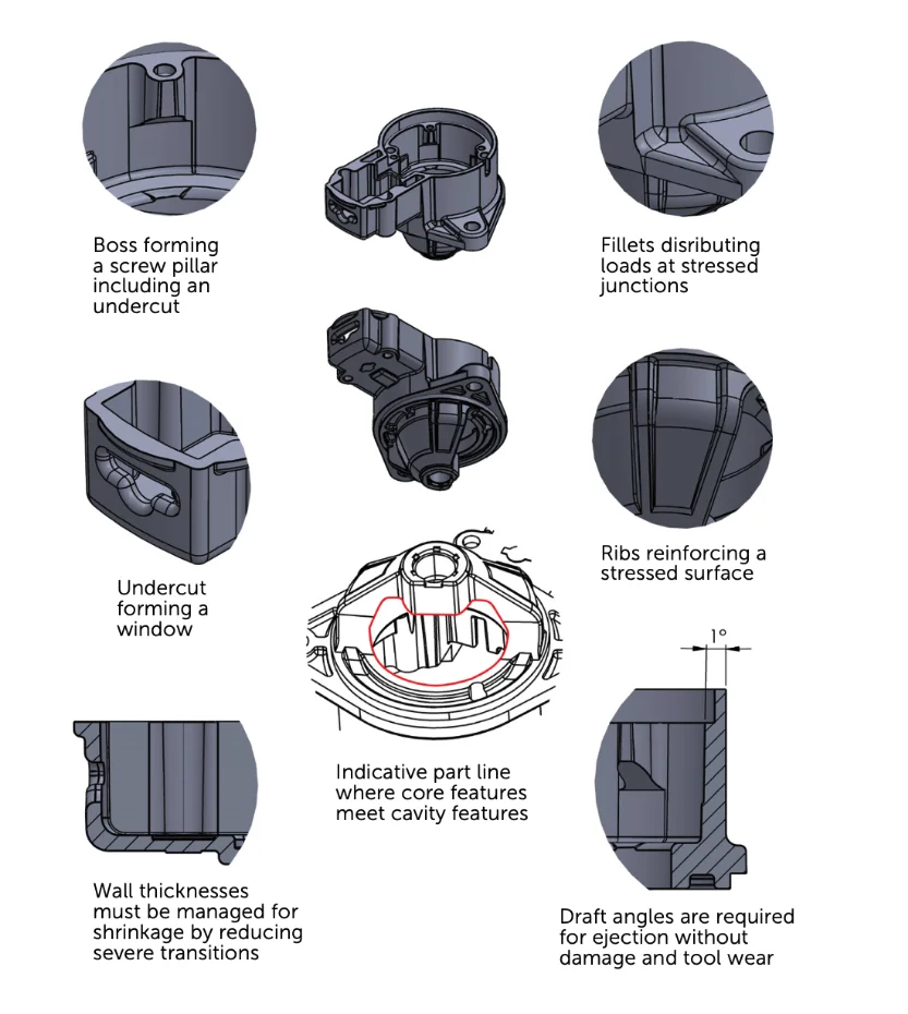 Die casting DFM guidance