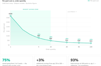 The Manufacturing Cost Curve: How Quantity Affects Per-Part Price