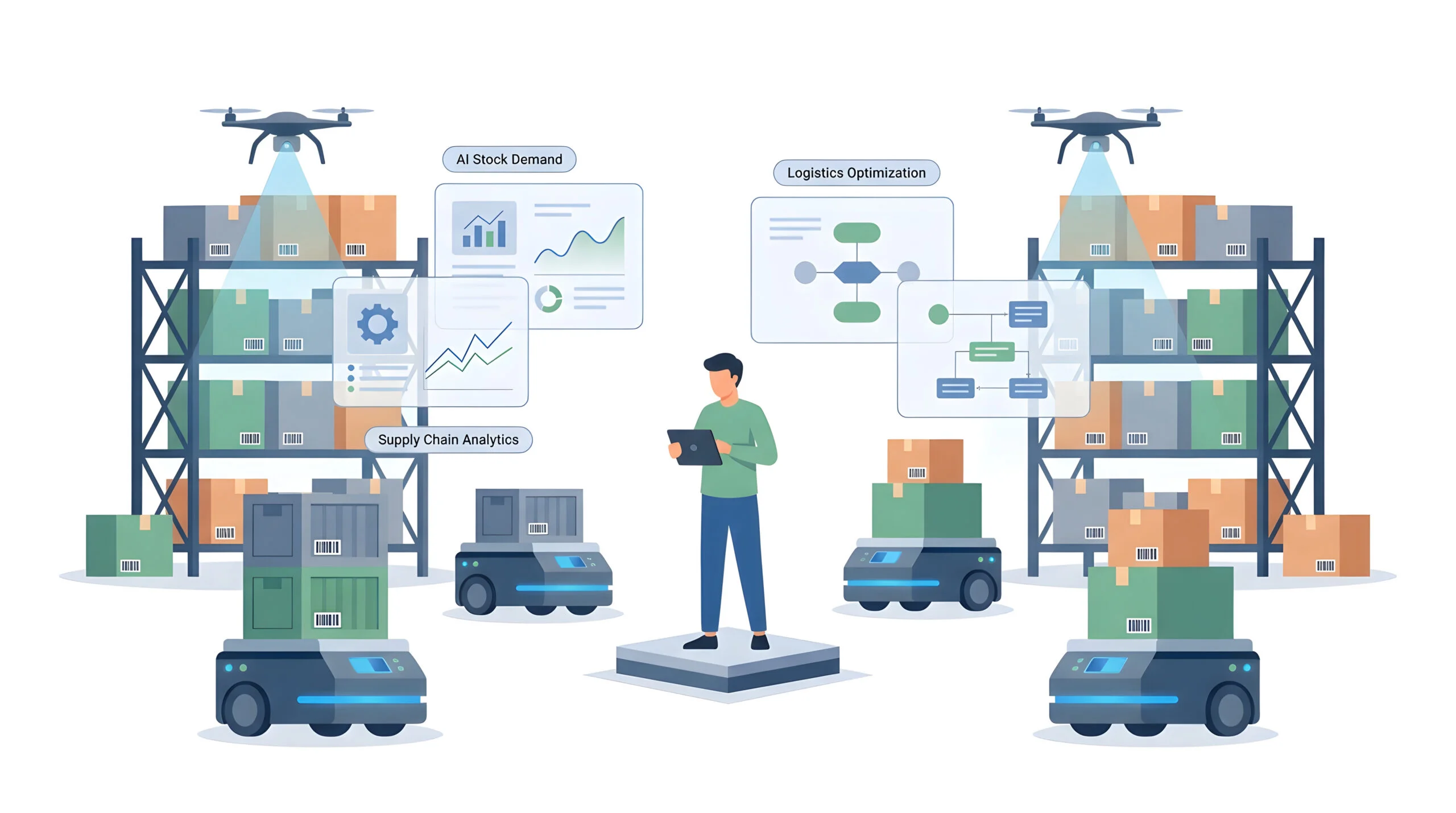 Warehouse automation and logistics optimization with ai stock demand analysis and supply chain analytics - Fictiv AI supply chain